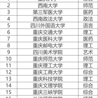 �廪���ģ����´�ѧ�ۺ�������ǿ��¯������˫һ������ʡ��������