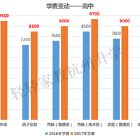 ���£����ѧУѧ����˫���Ǽ��ˣ�����