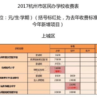 �������������Сѧ�շѱ�׼��¯�� ���ö�����