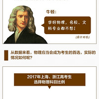 ��˵��Ҫ��������ѧ�ƣ�ͬѧ������˼