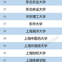 ��˫һ���������У������ѧ��������ʽ�������㽭3����У��ѡ��