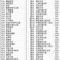 �й���ô�ѧѧ��������������ѡרҵǰ�����ȿ�����