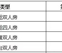 11.14���к�ʽ����������ձ����Գ���6��֮��