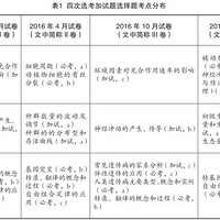 ѡ����Ҫ���ˣ���α�������͵�������ʦ��ָ��