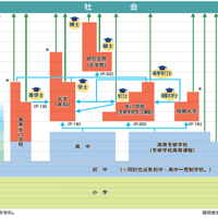 �ձ���ѧָ������֮ �ձ��Ľ����ƶȡ����ѡ��ѧУ