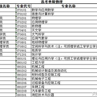 �ذ�!���㽭ʡ��ͨ��У����רҵѡ����ĿҪ������ָ������¯