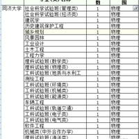 985��У���㽭2019���ѡ����Ŀ��Χ��������