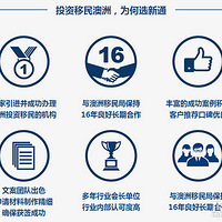 �������������ѡ����ͨ����ɹ���ǩ����188Cǩ֤