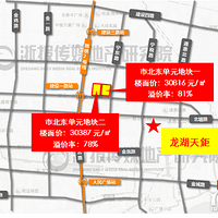 ���ؼ۱���������������һ����λ��ʱ��