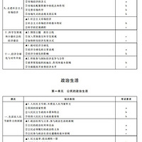 �㽭2018��4��ѧ��ѡ��˼�����Ρ���ʷ��������Ŀ����˵��