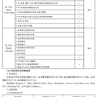 �㽭2018��4��ѧ��ѡ����������ѧ�����������Ŀ����˵��