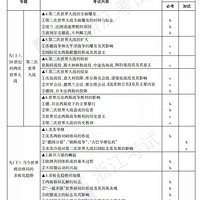 2016������ѧ��������10�¼�����4�·�ѧ��ѡ������˵�����ˣ�