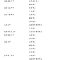 2017��������ʿ��˶ʿѧλ��Ȩ��������¯��