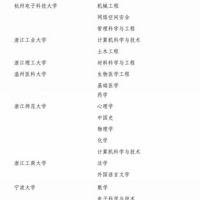 �㽭������Щ��ʿ��˶ʿѧλ��Ȩ�㣡�������ǵ�ѧУ��רҵ��