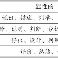 ѧ��ѡ����Щ�¶�����������ģ���������ʦ�㲦