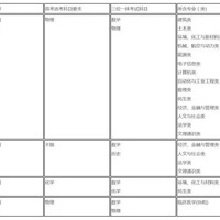 �山��ȸ�ˮƽ��ѧ��λһ���������º�ʱ������