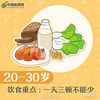 ��ͬ����׶ε���ʳ�ؾ�