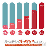 #5.13����̥�����ֻ�#���������ʹ ��Ű�����Ϲ��ĺû��ᣬ����?