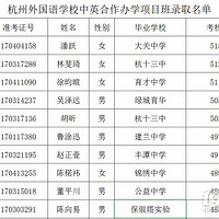 2018�꺼�������ѧУ�п�¼ȡ�����߼�¼ȡ�������ѹ�����