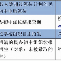 ����������������������λ�����¯�������ϲ�ѯ��