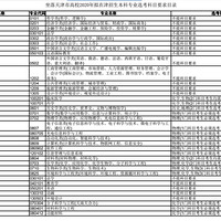 �ղأ��¸߿��ڶ����Ե�ʡ���������ʽ����2020���Уѡ����Ŀ��