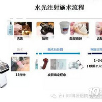 �������ơ�ˮ��ע��ǰ������������֢������