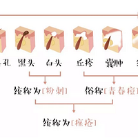 �������ح��ϲ�㣬��ü�ֵ3��ġ������޸����ײͣ�