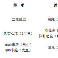 �����п���Ŀ