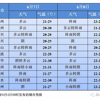 �߿�������ô��������ͻ��״����ô�죿