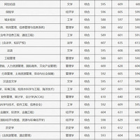 ���̴���������רҵ��������ѡרҵ����������2635�ˣ�