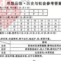 2018�����п�˼��Ʒ�¡���ʷ��������⼰�𰸷������ܣ����ƻ���