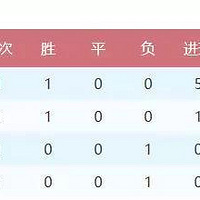 2018���籭С��������ս�գ����ְ񡢺����ֶ���ͳ������Ʒ���