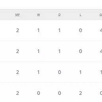 ���籭�籨��2�ӽ���3�ӻؼң���������ʤ���ʣ�Ӣ��˧��������