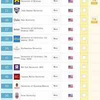 2019��QS�����ѧ����