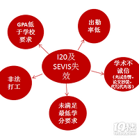 ������ѧ��I20ʧЧ����ô�ָ����ݼ���ѧϰ