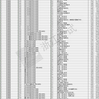 2018������������ƽ��־Ը����Ͷ��������Уרҵ����������