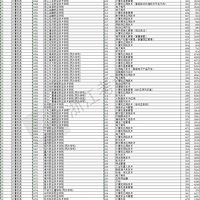 2018������������ƽ��־Ը����Ͷ��������Уרҵ����������