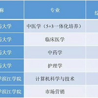 �����ǰ��¼ȡ��ͷ�645��ȫʡ���ָ�У��һͶ�����������