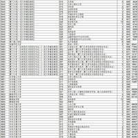 ���£���ͨ��һ��ƽ��Ͷ�������߳�¯��