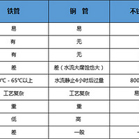 pprˮ���ĸ����ӵĺ� ��ʢpprˮ�ܱ�������������