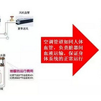 �¹����ڿյ��ܵ� ��ʢppr������ά�ܻ��δ�������ܵ�