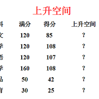 ��ѧ�ڵĽŲ�Խ��Խ��������뺢���ƶ�������ѧϰ�ڴ����ؾ�ȫ��