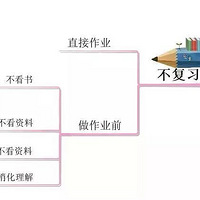 10��˼ά��ͼ����⺢��ѧϰ�е�10��ϰ�ߣ� | �ú�ѧϰ