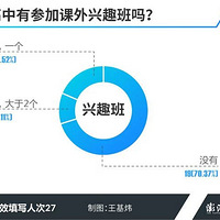 �ɼ��õ��ؾ���ʲô�����˵���27λ�߿�ѧ�ԣ�������Щ���֡���