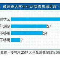 �ϴ�ѧ1000Ԫ����ѹ���Ǯ�������ˣ����������ѧҪ������Ǯ��