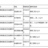 ����ע�⣡������������Щ�ط����������硱������