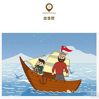 ����ͷ�̰֡��⼸���׶ε������������������ʱ��