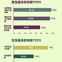 00��Cλ��������Ϊ��ѧ��������������ѧ����������Щ���У�