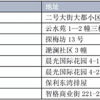 ���ϲ�ϰ�࣬������ҵ���ɼ�����Խ����NO�������ݸ�����ɼ�