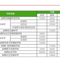 ���ѧ�ѱ��ǣ���˼912����żۣ��߰���ѧ�ѣ��ҳ������Ӧ�ԣ�